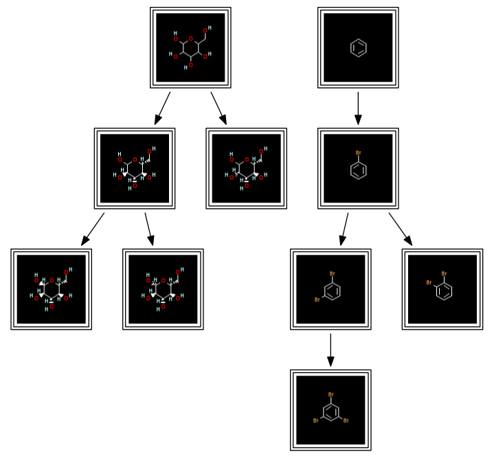 Graph with images